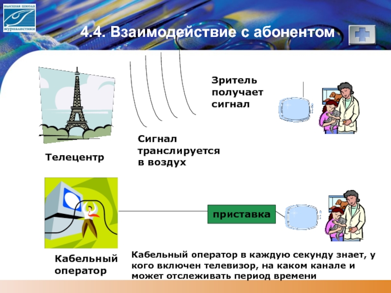 Получен сигнал. Взаимоотношение с абонентом. Сигнал получен. Взаимодействие оператора связи и абонента. Картинка взаимодействие с абонентами.