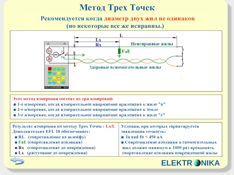 Метод 3. Алгоритм измерения сопротивления изоляции. Схема измерения сопротивления шлейфа. Измерение сопротивления шлейфа,. Метод 3 точек.