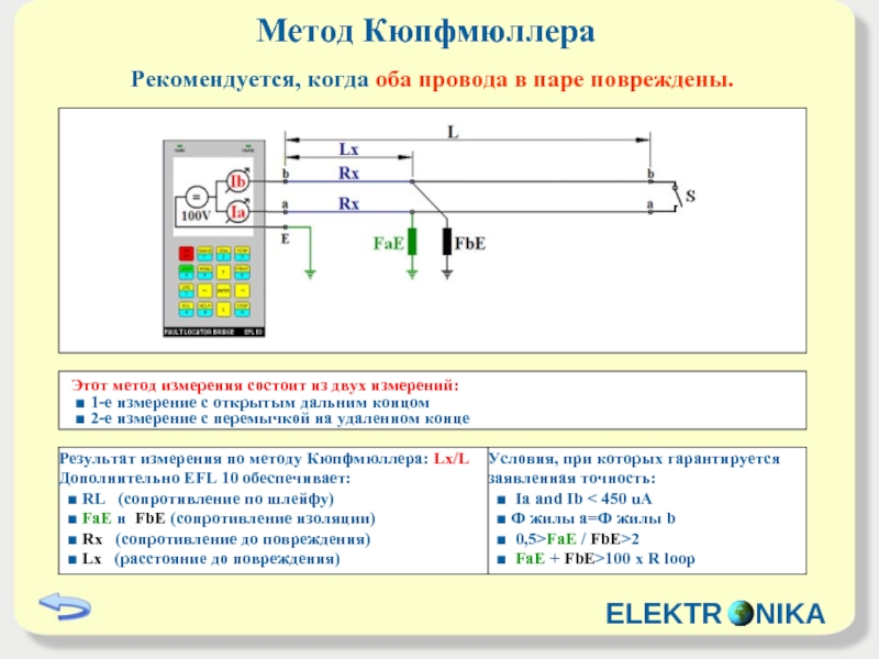 Измерение открыто. EFL 10 руководство по эксплуатации. Измерение е1. 1-Е измерение 2-е измерение.