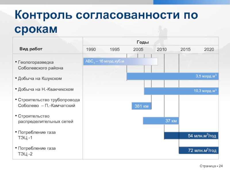 Контроль 24