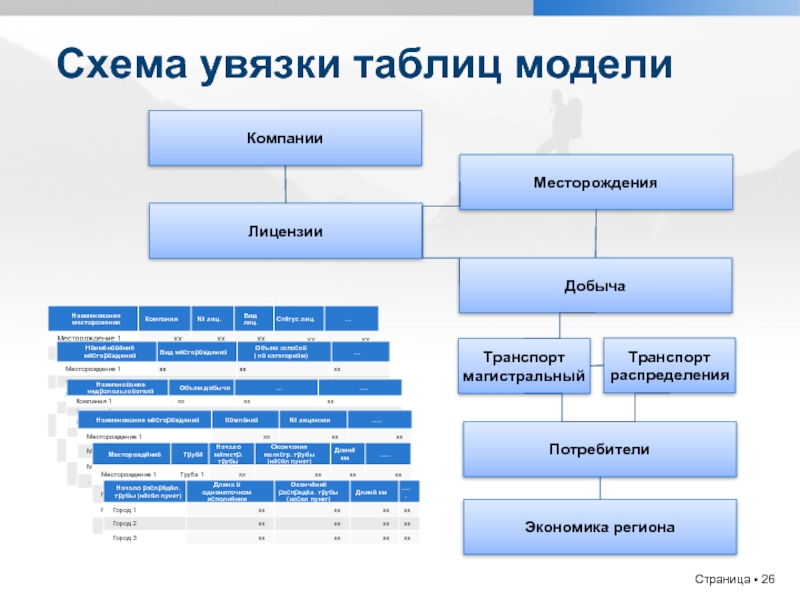 Увязка работ. Схема увязки. Мегапроект Восточная газовая программа. Модели организаций таблица. Магистральный транспорт таблица.