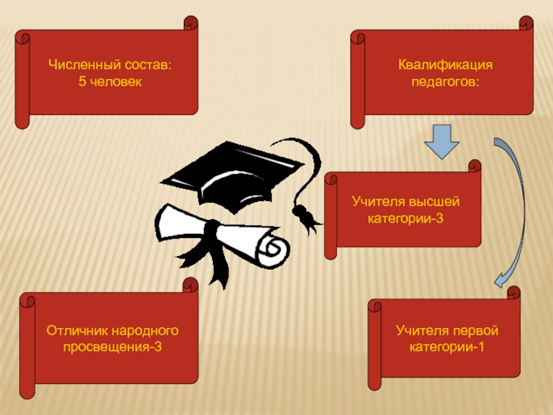 Цикл учителя. МО учителей гуманитарного цикла. Методическое объединение учителей гуманитарного цикла. Папка методического объединения учителей гуманитарного цикла. Методические темы МО гуманитарного цикла.