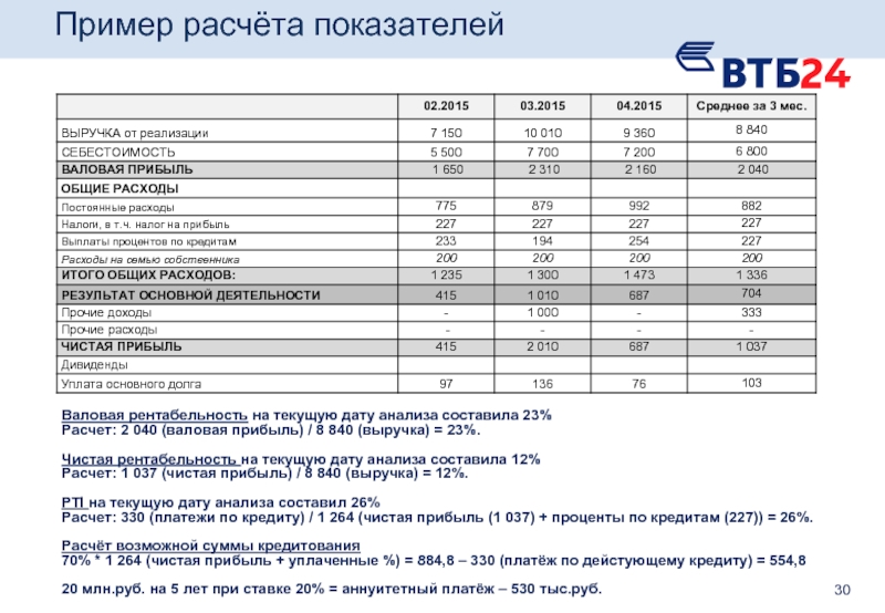 Анализ доходности проекта