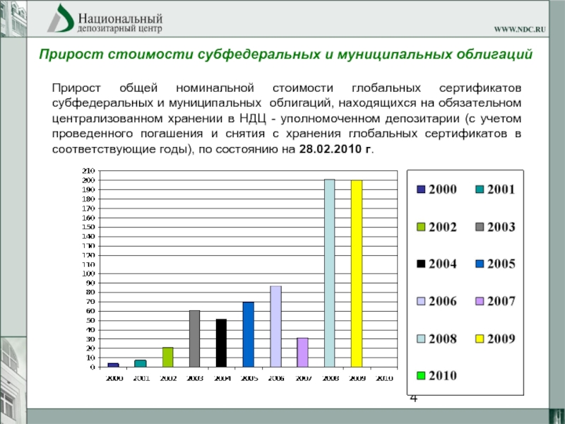 Прирост стоимости. Субфедеральные ценные бумаги это. Субфедеральные и муниципальные ценные бумаги. Структура рынка субфедеральных облигаций. Субфедеральные облигации.