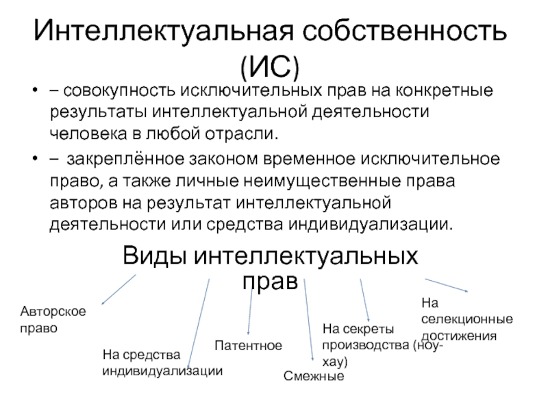 Ис собственность