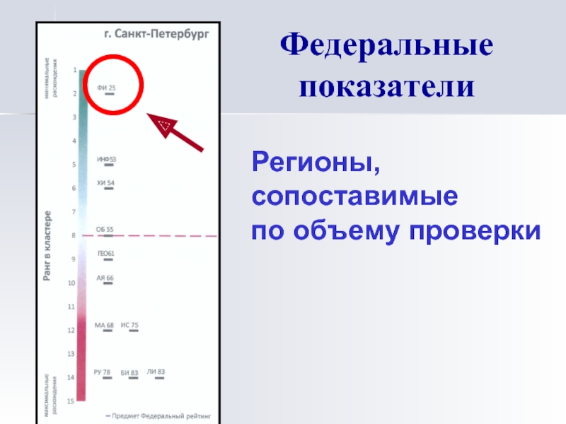 Объем проверки. Объемы проверены.