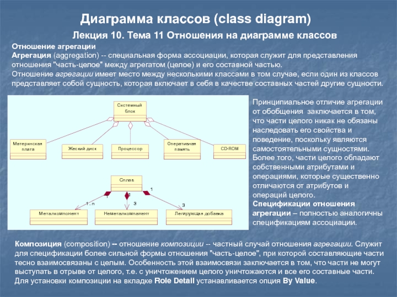 Отношения в диаграмме классов