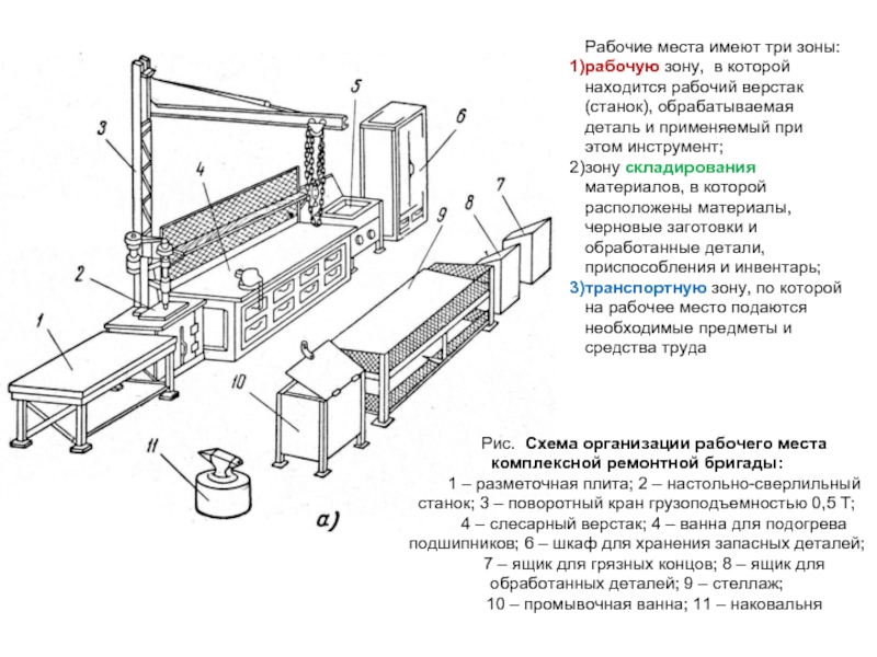 Организация рабочих мест ремонтных рабочих. Станок ц6-2 схема организации рабочего места. Станок ШЛНСВ схема организации рабочего места. Схема организации рабочего места люльки. Рабочее место сверлильного станка.