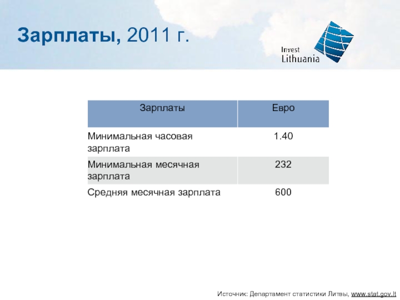 Зарплаты, 2011 г.Источник: Департамент статистики Литвы, www.stat.gov.lt