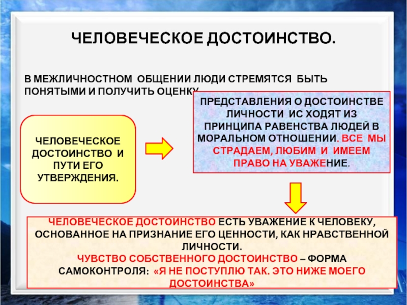 Утверждения о представлениях. Человеческое достоинство. Как сохранить человеческое достоинство. Что относится к человеческому достоинству. Стремление человека быть похожим на нравственную личность.