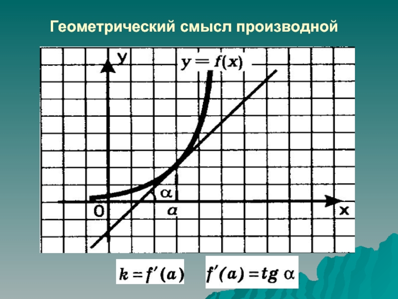 Геометрический смысл производной план конспект урока