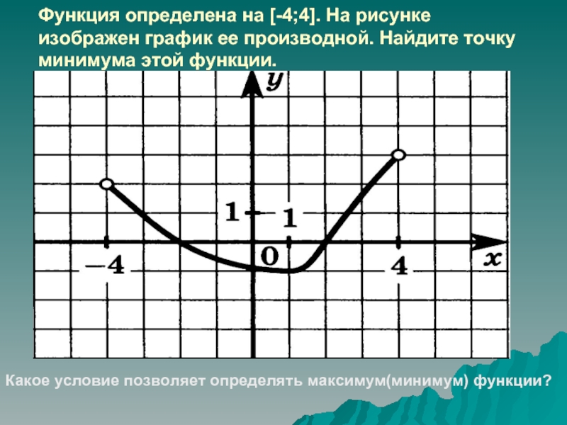 Какую функцию имеет график. Как найти точку минимума функции по графику. Точки минимума функции на графике. Минимум функции на графике. Как найти точку минимума на графике.