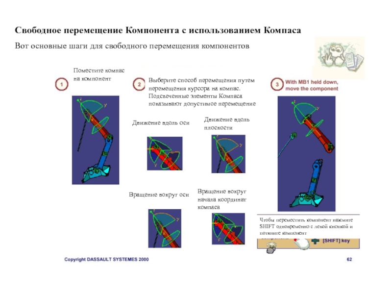 Принцип свободного перемещения. Компас вращение вокруг оси. Перемещение компонента в сборке компас. Свободное перемещение. Способы перемещения по слайдам.