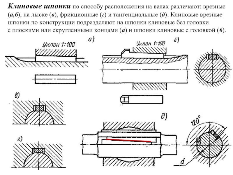 Способ расположения. Клиновое шпоночное соединение. Тангенциальная клиновая шпонка. Шпоночное соединение с клиновой шпонкой. Клиновые шпонки на лыске вала.