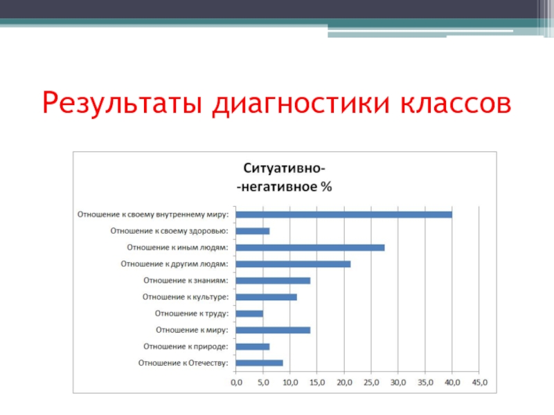 Карта личностного роста