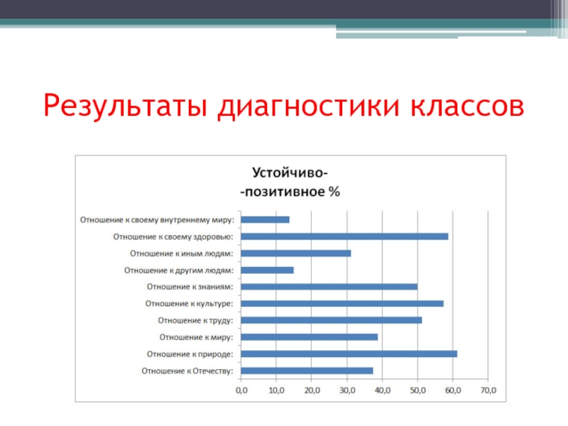 Выявленные результаты. Результаты диагностики. Диагностика класса. Диагностические Результаты диагностики. Итоги диагностики класса.