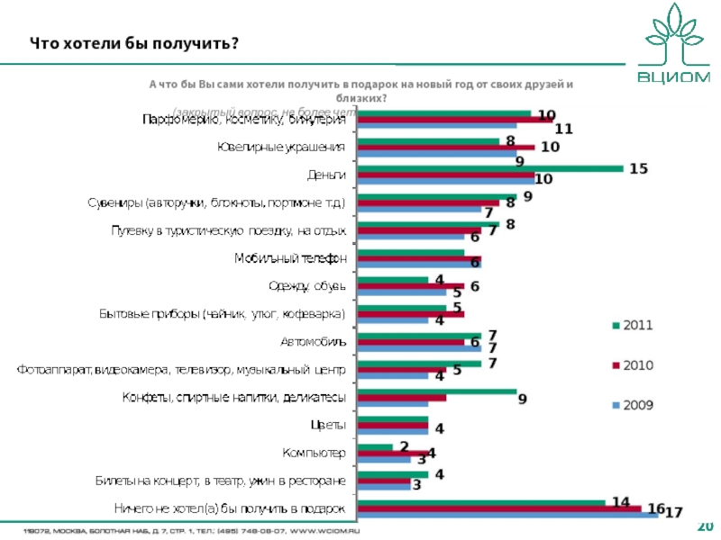 Опросы вциом. Опрос общественного мнения картинка. Опросы общественного мнения по Конституции. Опрос ВЦИОМ онлайн. Картинка опрос россиян для презентации.