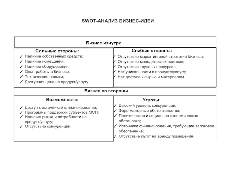 Бизнес план swot анализ