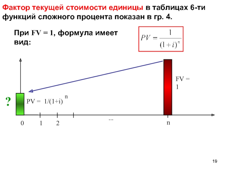 Функции сложного процента. Треугольник 6 функций сложного процента. Фактор текущей стоимости. Шесть функций сложного процента таблица.