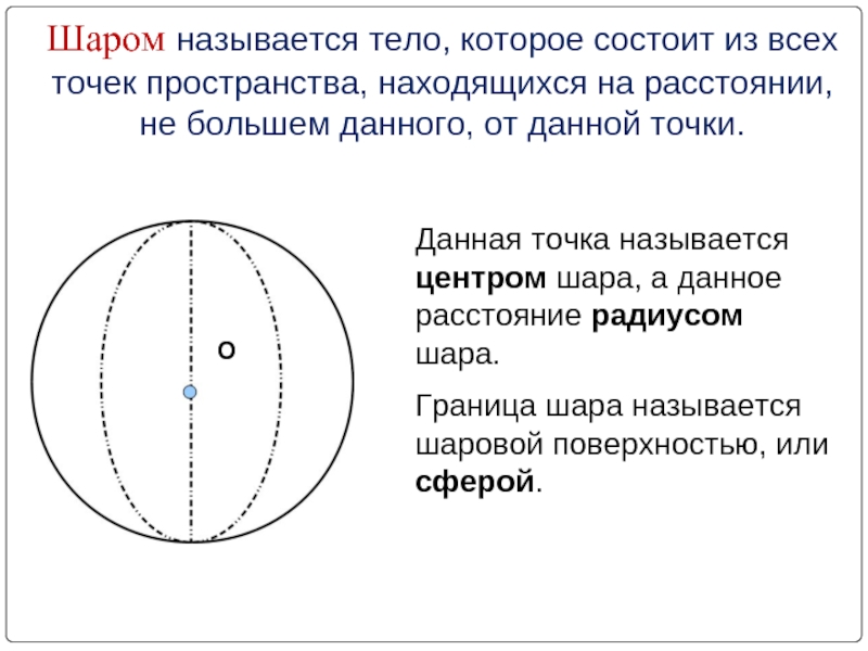 Точки из которых состоит изображение