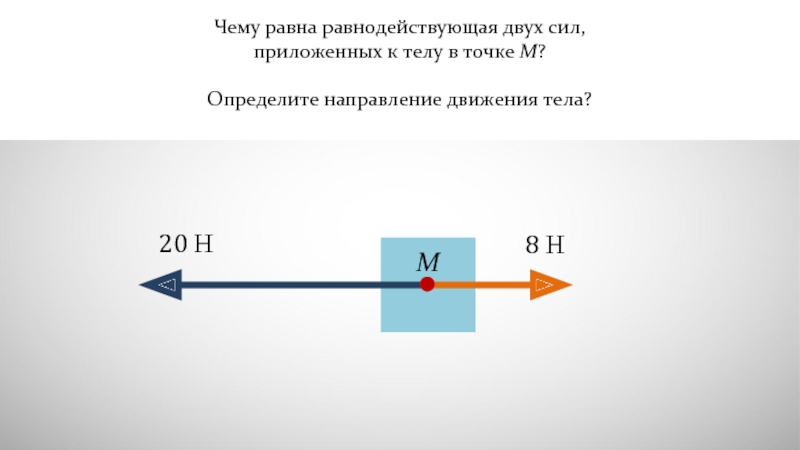 Сложение двух сил направленных по одной прямой равнодействующая двух сил 7 класс презентация