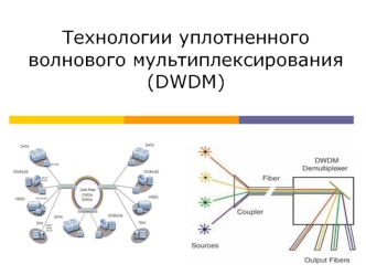 Технологии уплотненного волнового мультиплексирования (DWDM)