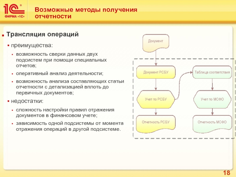 Специальные отчеты. Финансовая отчетность в 1с ERP. 1с отчет схема структуры предприятия. Отчетность сотрудников в 1с ERP. Способы получения товара.