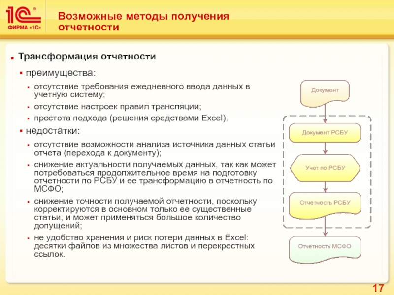 Методы получения данных. Метод трансформации отчетности. Преимущества и недостатки ERP-систем. Ввод данных в ERP-системах.