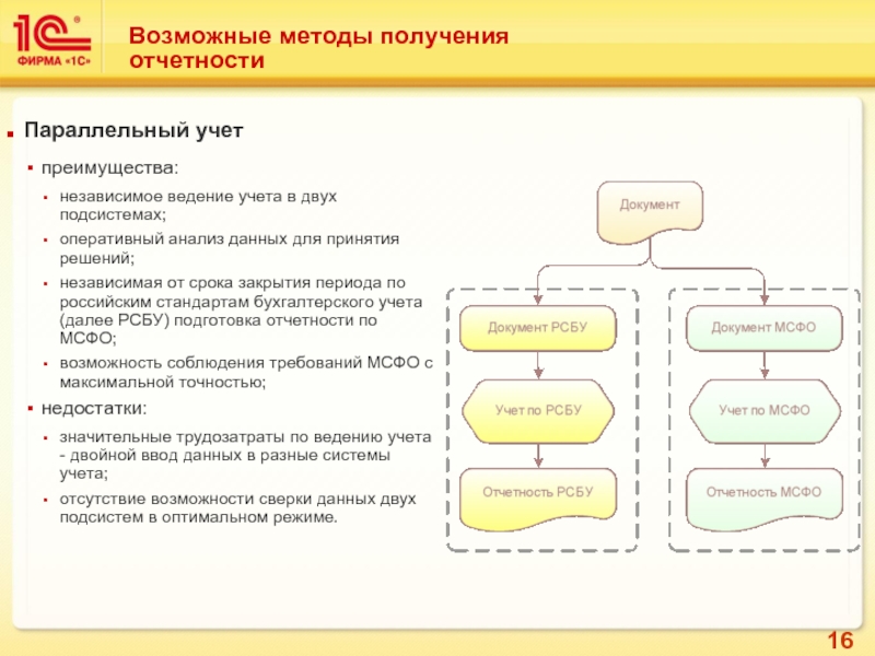 Проект фсбу отчетность