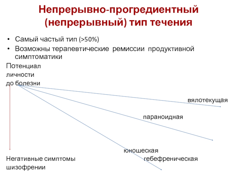 Вялотекущая шизофрения. Негативная симптоматика шизофрении. Продуктивные и негативные симптомы шизофрении. Продуктивная и негативная симптоматика. Продуктивная и негативная симптоматика при шизофрении.