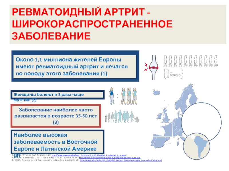 Статистика ревматоидного артрита в россии диаграмма