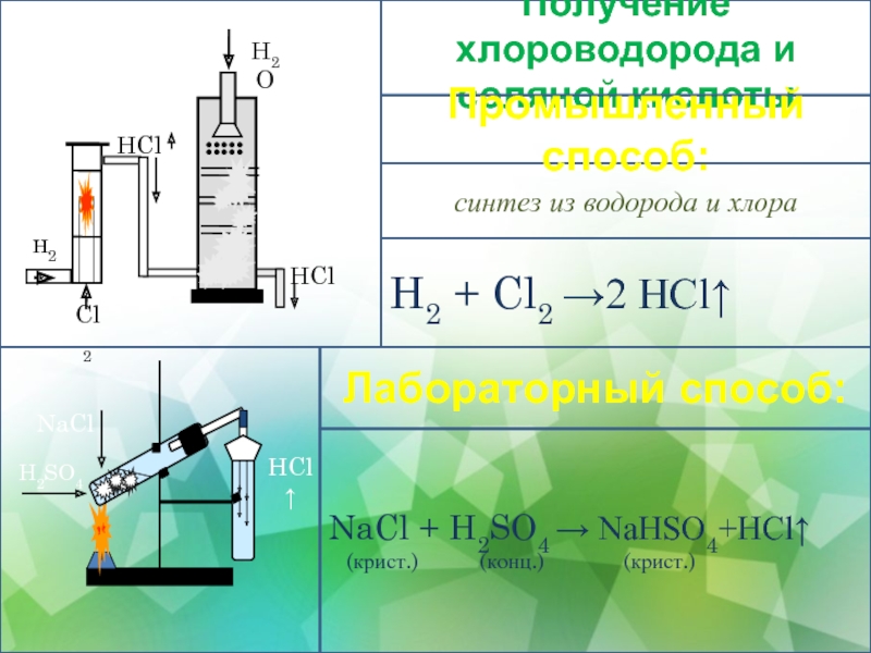 Хлороводород схема образования