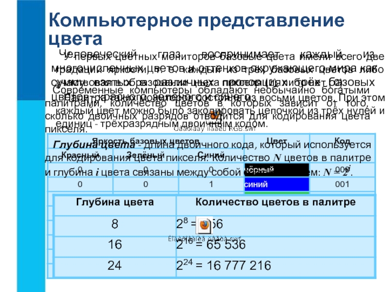 Компьютерное представление. Компьютерное представление цвета 7 класс. Самостоятельная работа компьютерное представление.. Задачи по информатике на компьютерное представление цвета. Компьютерное представление символов.