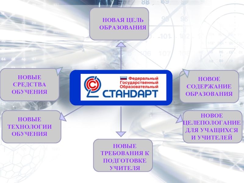 Новая цель образования. Современный урок. Средства обучения ФГОС. Современный урок обучении право.