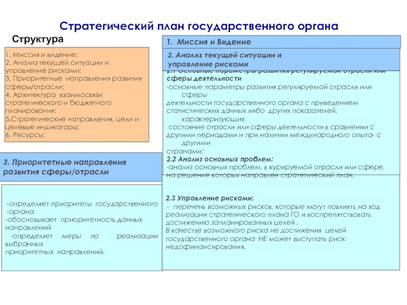 Казахстан 2022 Преимущества Стратегического Плана Эссе