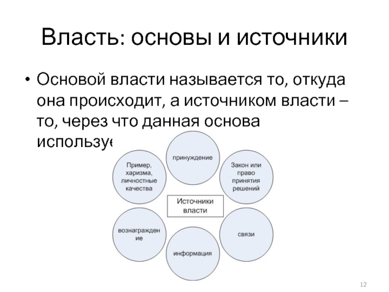 Власть: основы и источники Основой власти называется то, откуда она происходит, а