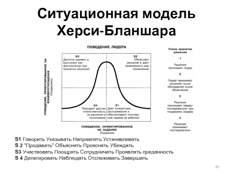 Ситуационная модель Херси-Бланшара S1 Говорить Указывать Направлять Устанавливать  S 2 