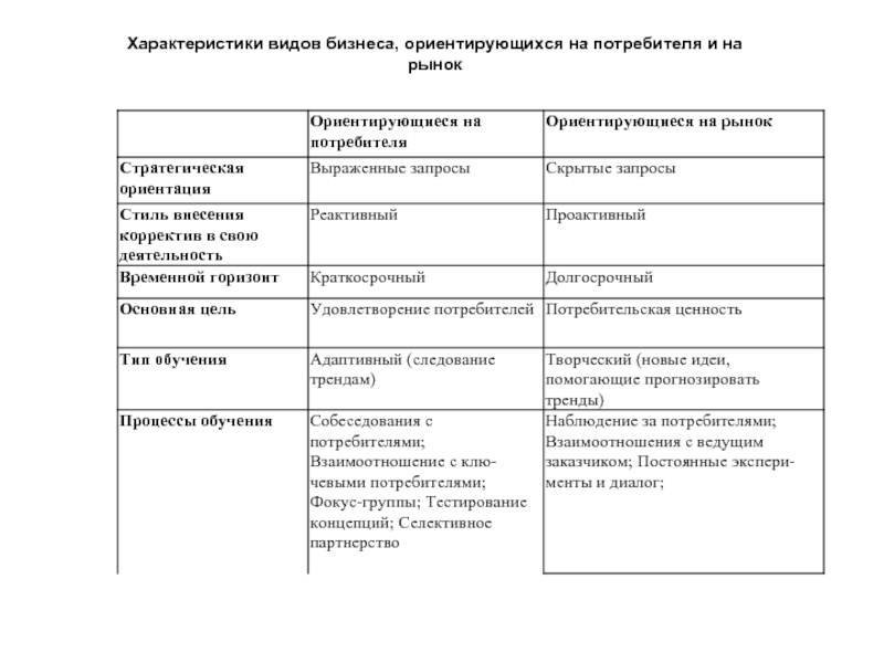 Типы отношений потребителей. Характеристика маркетинга. Маркетинг отношений виды. Виды маркетинга и их характеристика. Индивидуальные характеристики маркетолога.