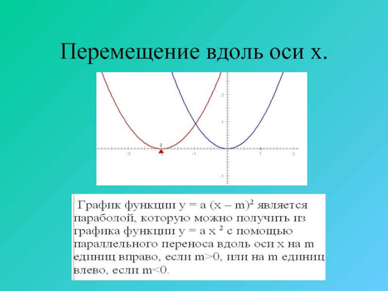 Движение вдоль оси. Перемещение графиков функций. Перемещение вдоль оси х. Перемещение графиков функций по осям. Парабола вдоль оси х.