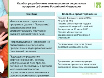 Ошибки разработчиков инновационных социальных программ субъектов Российской Федерации