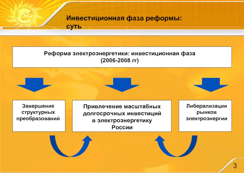 Процессы происходящие в проекте детально описывают