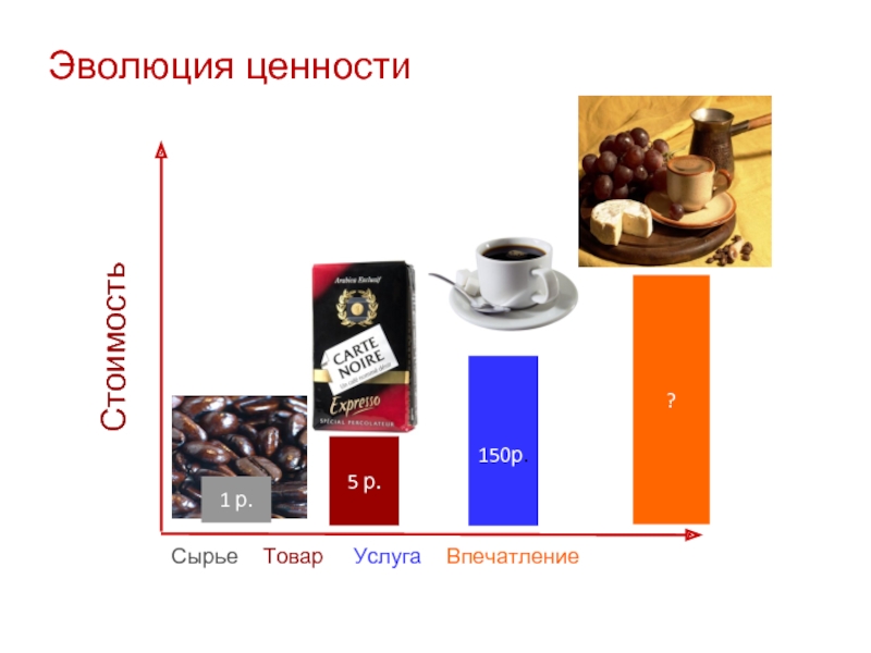 Экономика впечатлений презентация