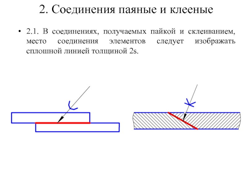 Завершить изображение паяного соединения при