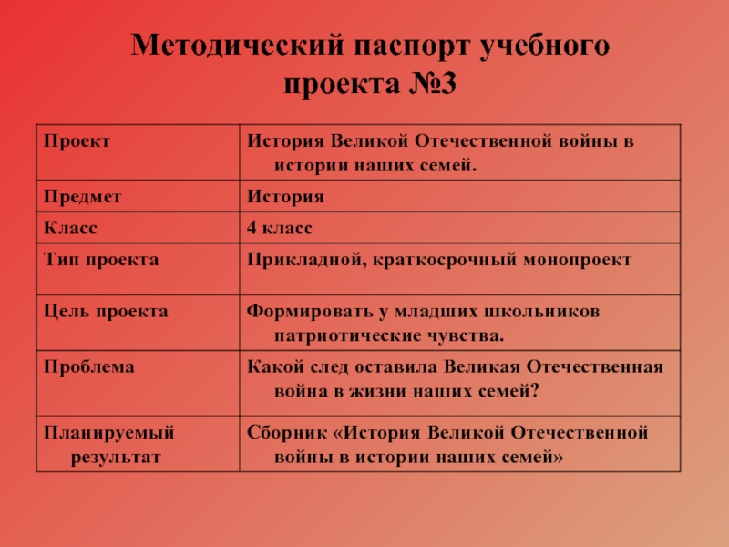 Методический паспорт проекта образец