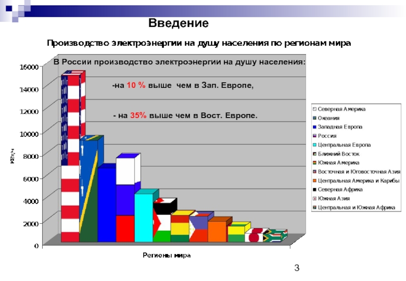 Статус производства. Производство электроэнергии на душу населения. Выработка электроэнергии на душу населения. Электроэнергетика на душу населения. Производство электроэнергии на душу населения в России.