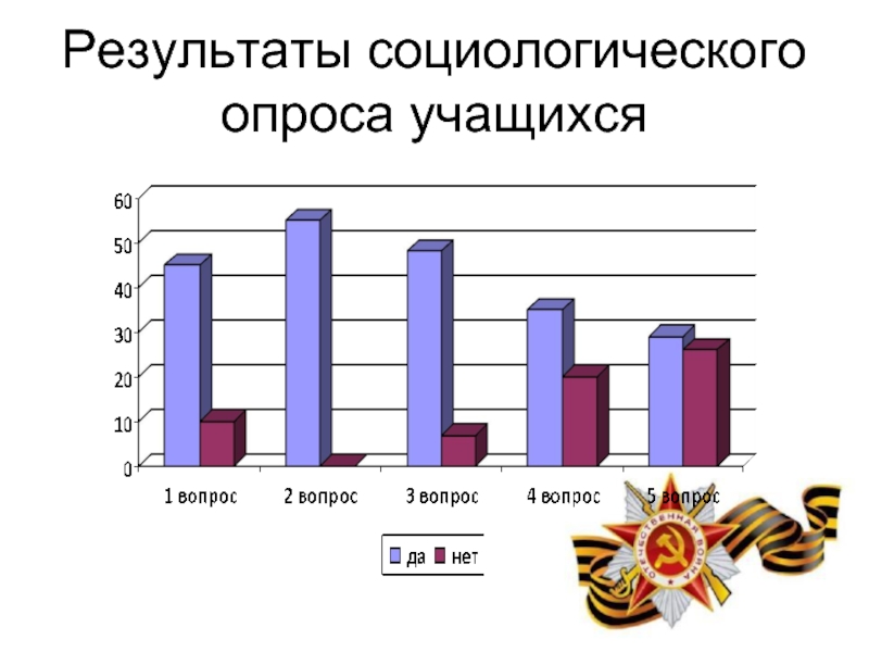 Социальный опрос студентов. Результаты социологического опроса. Социологический опрос студентов. Опрос школьников. Социологический опрос обучающихся.