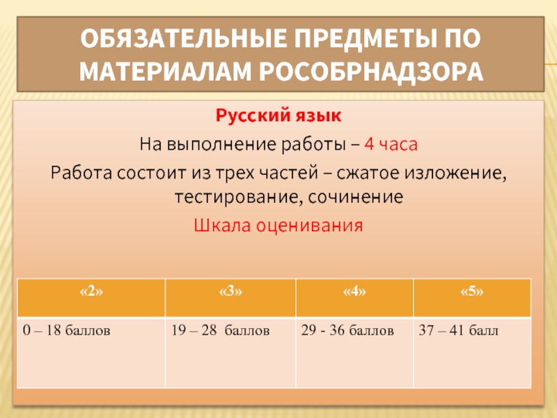 Оценки по русскому языку 6 класс. ОГЭ по русскому языку 9 класс критерии оценивания.
