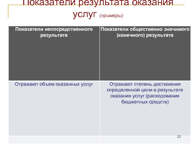 Оказанные результаты. Примеры услуг. Оказание услуг примеры. Примеры услуг примеры. Услуги примеры услуг.