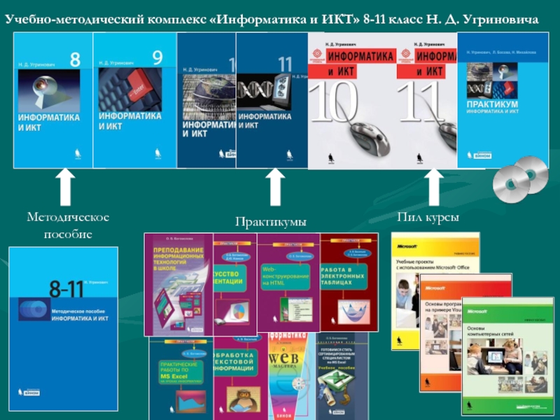 Умк информатика. УМК угринович 7-9 класс. Учебно методический комплекс по информатике. УМК по информатике. Угринович 9 класс УМК.