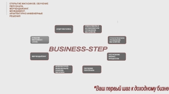 BUSINESS-STEP